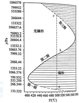 安全生產(chǎn)技術試題及答案35-42題