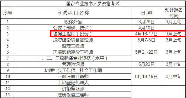 重慶市人事考試網(wǎng)公布2016年咨詢工程師預(yù)計報名時間