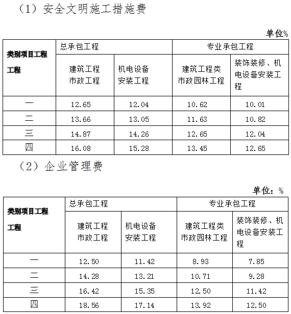 政策文件