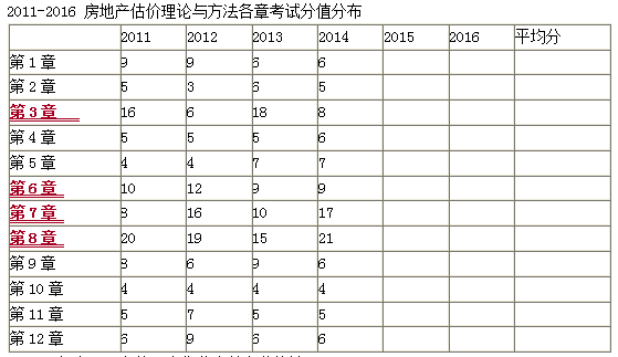 學習方法