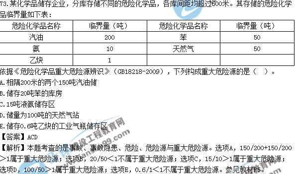 2017安全工程師《生產(chǎn)管理知識(shí)》試題答案及解析多選1-15