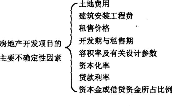 09年房地產(chǎn)估價師《經(jīng)營與管理》資料：房地產(chǎn)開發(fā)項目