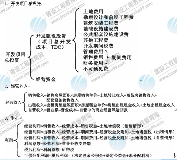 09年房地產(chǎn)估價(jià)師《經(jīng)營與管理》：開發(fā)項(xiàng)目總投資