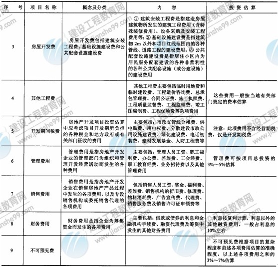 09年房地產(chǎn)估價師《經(jīng)營與管理》：投資估算（續(xù)表）