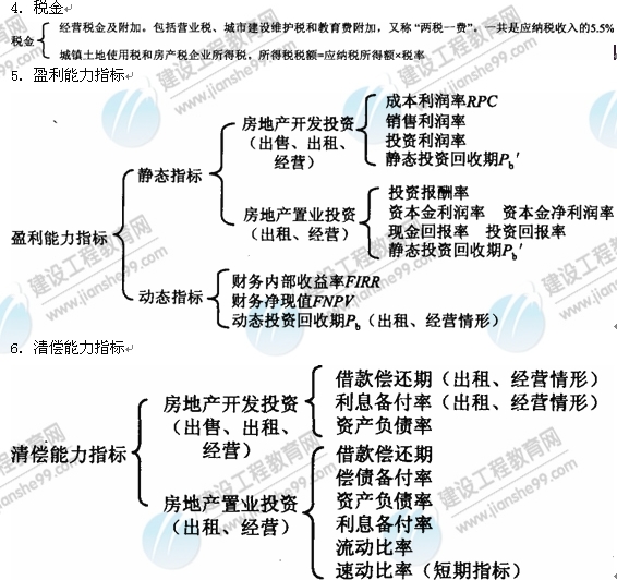 09年房地產(chǎn)估價(jià)師《經(jīng)營(yíng)與管理》：盈利能力指標(biāo)