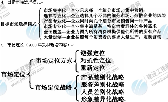 09年房地產估價師《經營與管理》：目標市場選擇模式