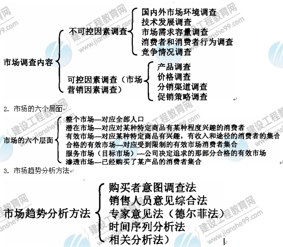 09年房地產(chǎn)估價師《經(jīng)營與管理》：市場調(diào)查內(nèi)容