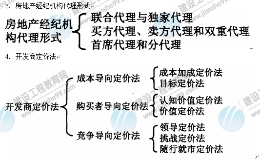 09年房地產(chǎn)估價(jià)師《經(jīng)營(yíng)與管理》：房地產(chǎn)經(jīng)紀(jì)機(jī)構(gòu)形式