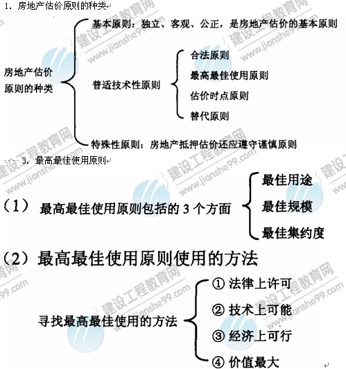 09年房地產(chǎn)估價(jià)師《理論與方法》：房地產(chǎn)估價(jià)原則種類