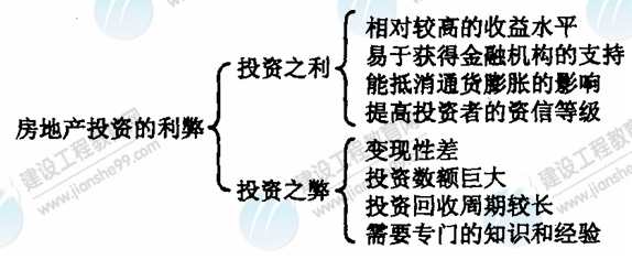 09年房地產(chǎn)估價(jià)師《經(jīng)營(yíng)與管理》資料：房地產(chǎn)投資的利弊