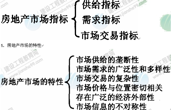 09年房地產(chǎn)估價(jià)師《經(jīng)營(yíng)與管理》資料：房地產(chǎn)市場(chǎng)指標(biāo)