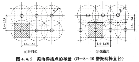 振搗棒移動方式有行列式和交錯式兩種