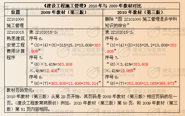 《建設(shè)工程施工管理》2010年與2009年教材對(duì)比