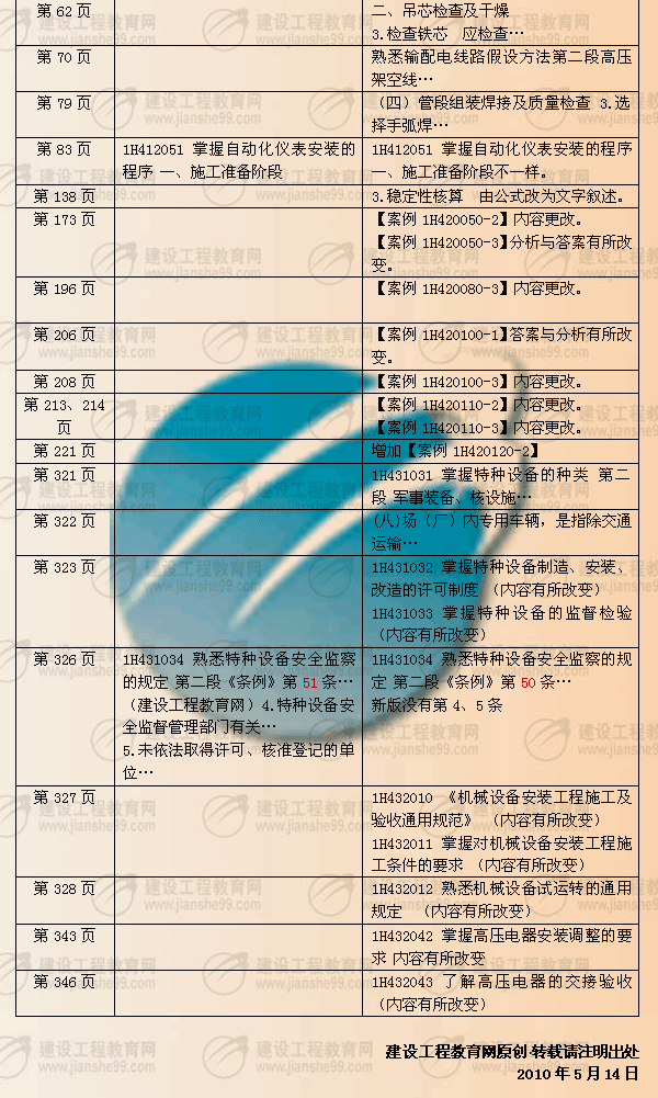 建設(shè)工程教育網(wǎng)提供：一級建造師《機(jī)電工程》2010年與2009年教材對比