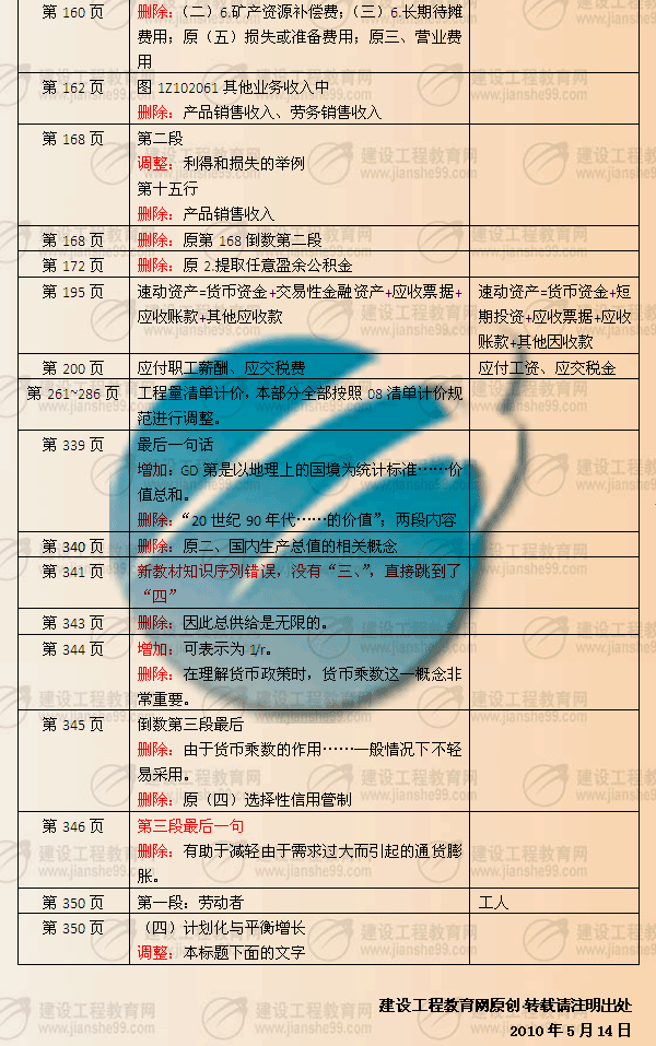 建設工程教育網提供：一級建造師《工程經濟》2010年與2009年教材對比