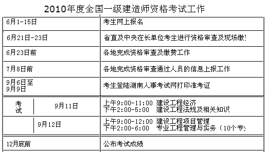 2010年度全國一級建造師資格考試工作計劃