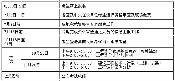 2010年度全國(guó)造價(jià)工程師執(zhí)業(yè)資格考試工作計(jì)劃