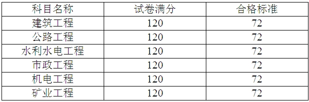 三科考試合格標(biāo)準(zhǔn)