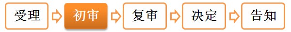 二級建造師執(zhí)業(yè)資格注冊——辦理程序