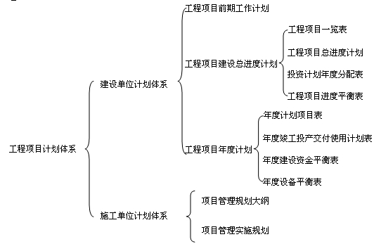 建設單位計劃體系名稱相近