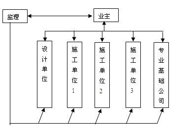 圖例