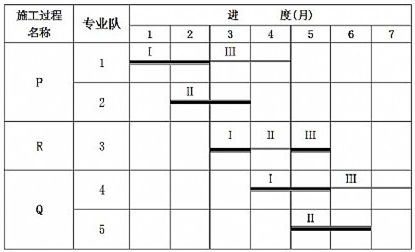 H工作成倍節(jié)拍流水施工橫道圖