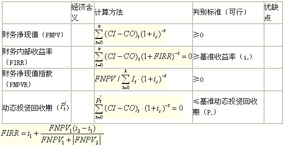 動態(tài)評價指標(biāo)的計(jì)算、判別與特點(diǎn)