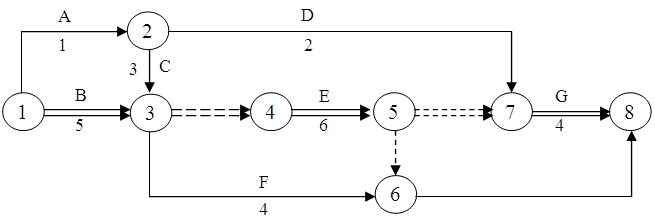 2011年一級建造師《機電工程》增值服務(wù)四（2）