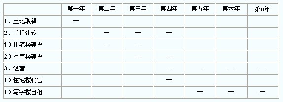 2012年房地產(chǎn)估價(jià)師《理論與方法》練習(xí)