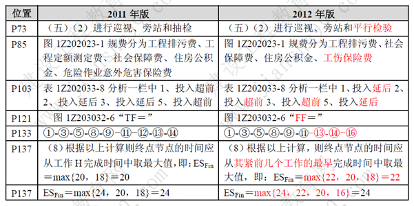 一級建造師《項目管理》考試新舊教材對比（11、12年）