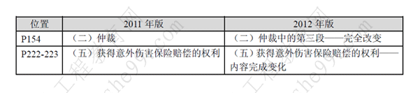 一級(jí)建造師《法規(guī)及相關(guān)知識(shí)》考試新舊教材對(duì)比（11、12年）