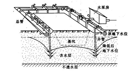 2012二級(jí)建造師《水利水電》正版考試用書(shū)增值服務(wù)第四次