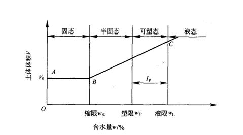 2012二級(jí)建造師《水利水電》正版考試用書(shū)增值服務(wù)第四次