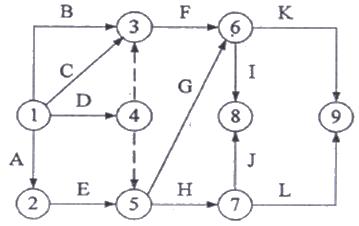 例1 雙代號時標(biāo)網(wǎng)絡(luò)計劃