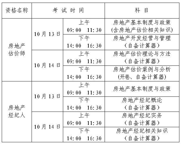 考試時間及科目