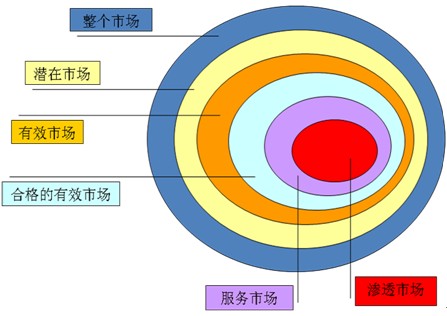 示意圖