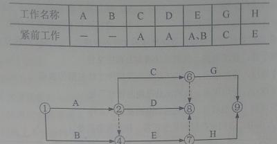 2012一級(jí)建造師試題及答案