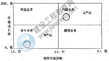 2011年注冊(cè)咨詢(xún)工程師考試現(xiàn)代咨詢(xún)方法與實(shí)務(wù)試題及答案