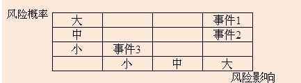 2013咨詢工程師考試《現(xiàn)代咨詢方法與實務(wù)》試題網(wǎng)友版