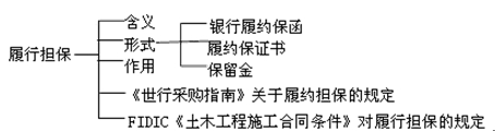 一級建造師《建設工程項目管理》知識點