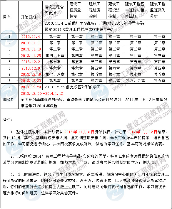 2014年監(jiān)理工程師考試預(yù)習(xí)計劃表