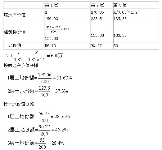 2011年房地產(chǎn)估價(jià)師《理論與方法》試題多選題第14題