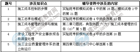 2013年二級建造師考試中建設(shè)工程教育網(wǎng)押中的考點(diǎn)