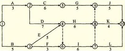 某工程雙代號(hào)網(wǎng)絡(luò)計(jì)劃如下圖所示，其關(guān)鍵線路有