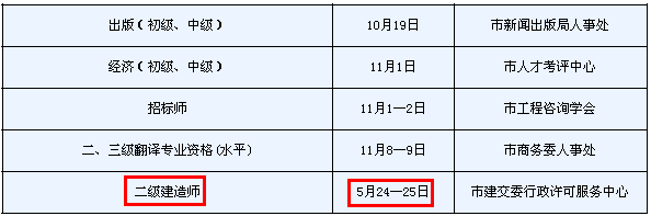 2014年天津二級建造師考試時(shí)間為：5月24、25日