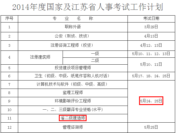 2014年江蘇二級(jí)建造師考試時(shí)間為：5月24、25日