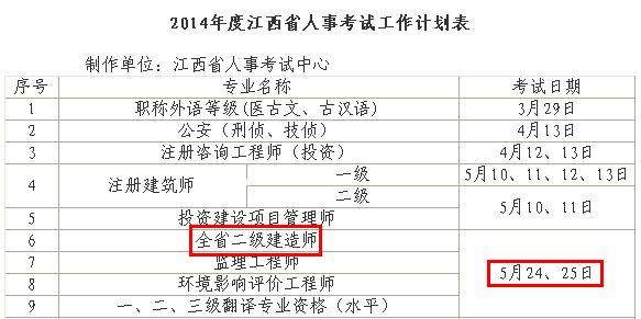 2014年江西二級建造師考試時間為：5月24、25日