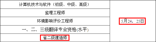 2014年無錫二級建造師考試時間為：5月24、25日