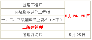 2014年青海二級(jí)建造師考試時(shí)間為：5月24、25日