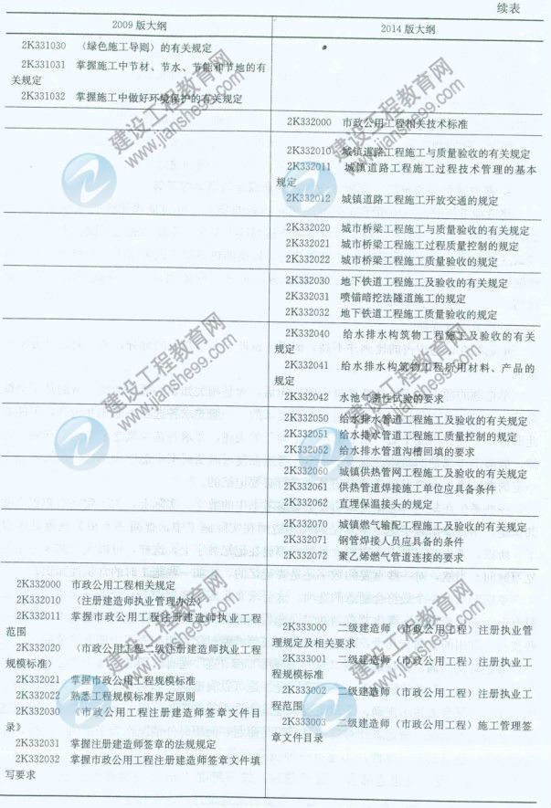 【權(quán)威發(fā)布】2014年二級建造師《市政工程》新舊大綱對比分析